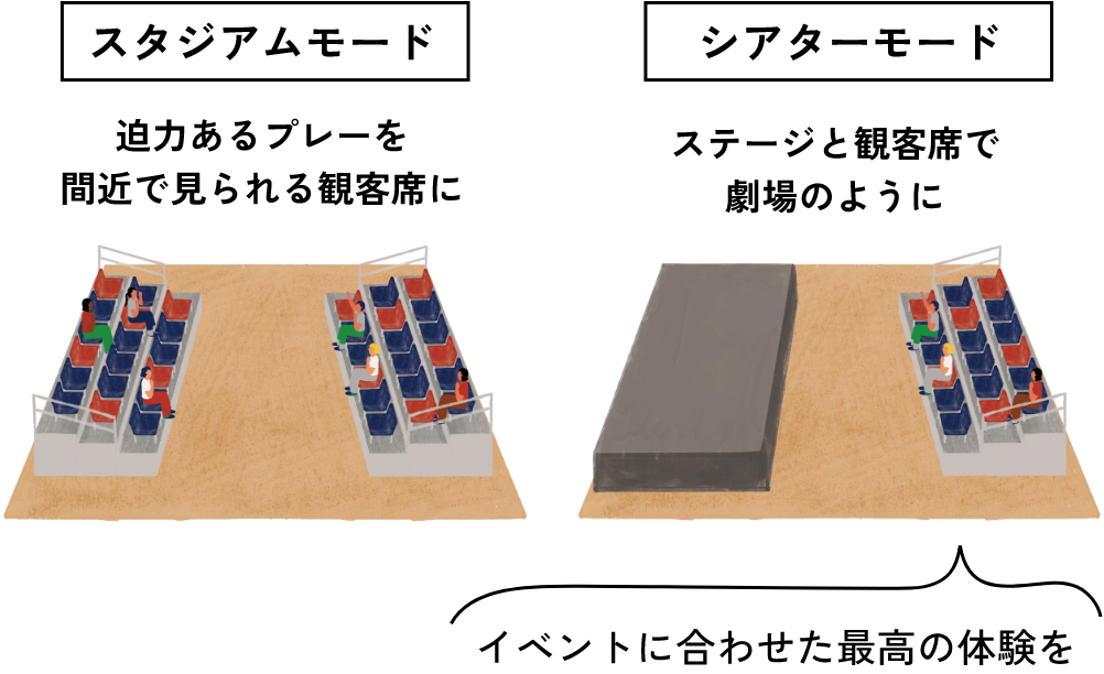 フレックスハブ