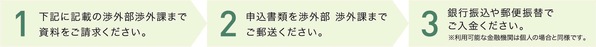 1下記に記載の渉外部渉外課まで資料をご請求ください。　2申込書類を渉外部 渉外課までご郵送ください。　3銀行振込や郵便振替でご入金ください。※利用可能な金融機関は個人の場合と同様です。