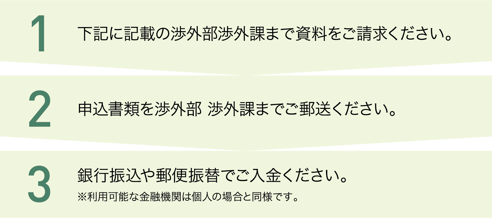 1下記に記載の渉外部渉外課まで資料をご請求ください。　2申込書類を渉外部 渉外課までご郵送ください。　3銀行振込や郵便振替でご入金ください。※利用可能な金融機関は個人の場合と同様です。