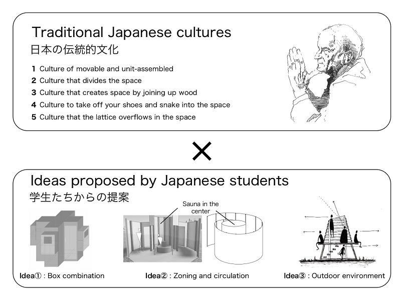 大学概要【2020年度実施分】多文化共生社会を意識した学生たちによる地域コミュニティ環境づくり