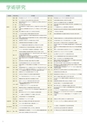 2021名城要覧