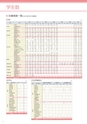 2022名城大学要覧