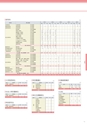 2022名城大学要覧