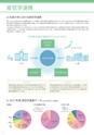 2022名城大学要覧