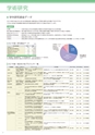 2022名城大学要覧