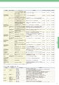 2022名城大学要覧