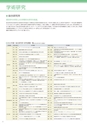 2022名城大学要覧