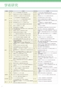 2022名城大学要覧