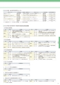 2022名城大学要覧