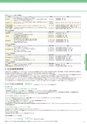 2022名城大学要覧