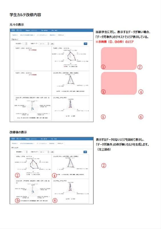 PC上での学生カルテ表示画面