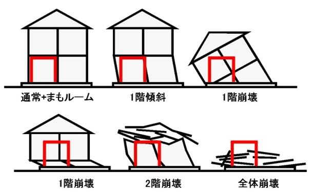 図－1　開発コンセプトイメージ