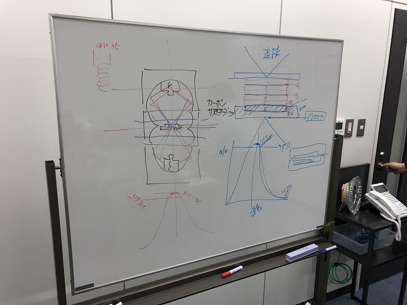 実験前の実験についての打ち合わせの様子