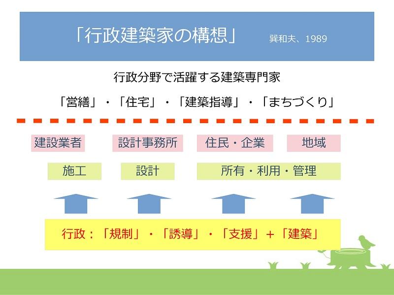 建築行政の仕事の概要