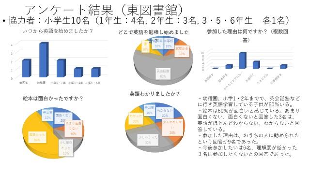 （報告資料1）