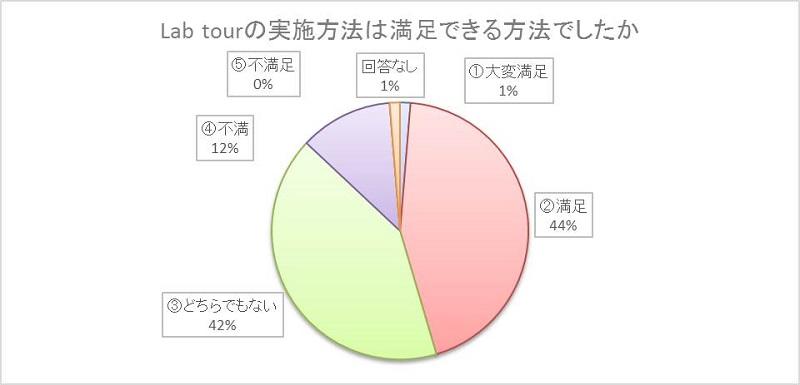 アンケートの結果4