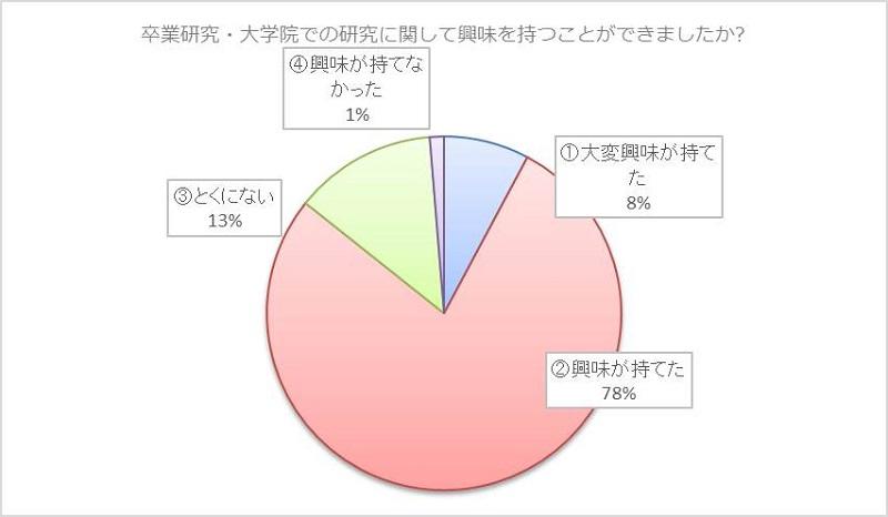 アンケートの結果3