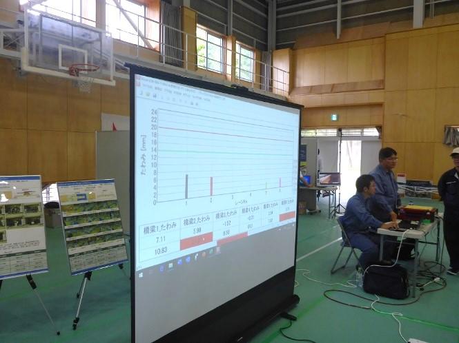 特設モニターに載荷の計測値がリアルタイムで表示され，緊張が高まります！