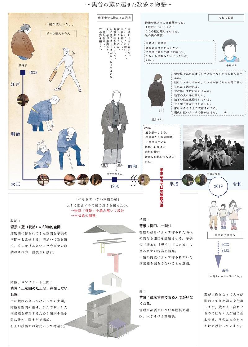 実現することになった案のシート２