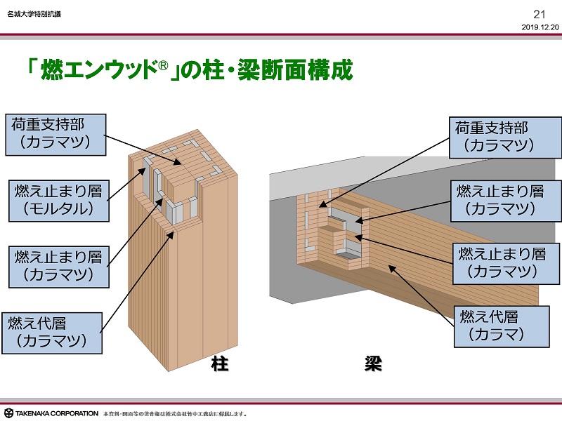 木とモルタルを複合化した柱・梁の部材