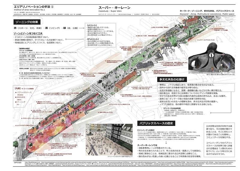 ケーススタディシートの制作