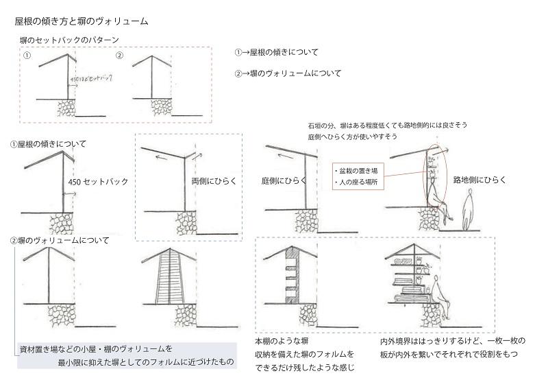 学生によるアイデア