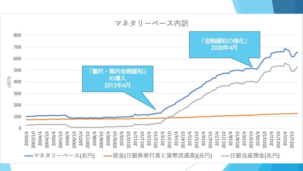 貨幣の経済