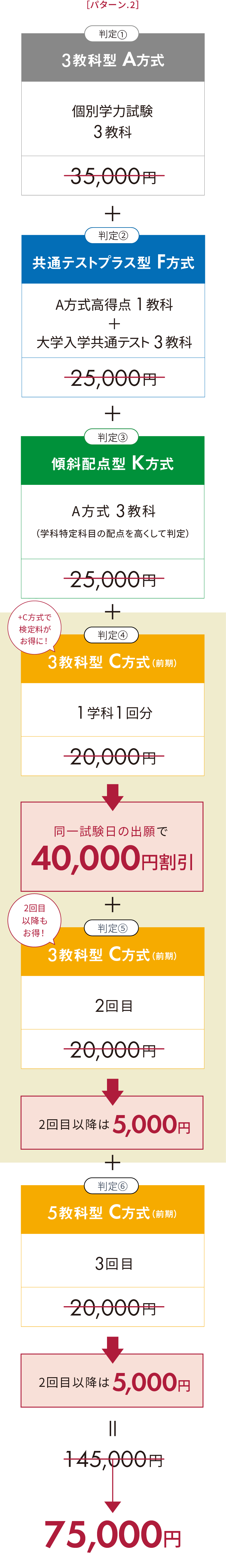 合格のチャンスをもっと多くの受験生に A・F・Kトリプル出願セット割！