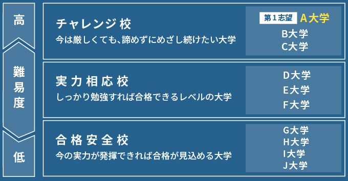 これから私立大学を検討する方へ いよいよ入試本番 合格祈願コンシェルジュ