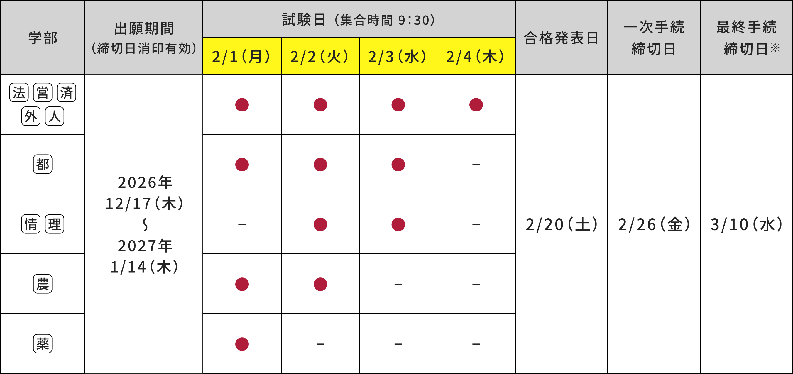 2026年度 一般選抜試験日程表