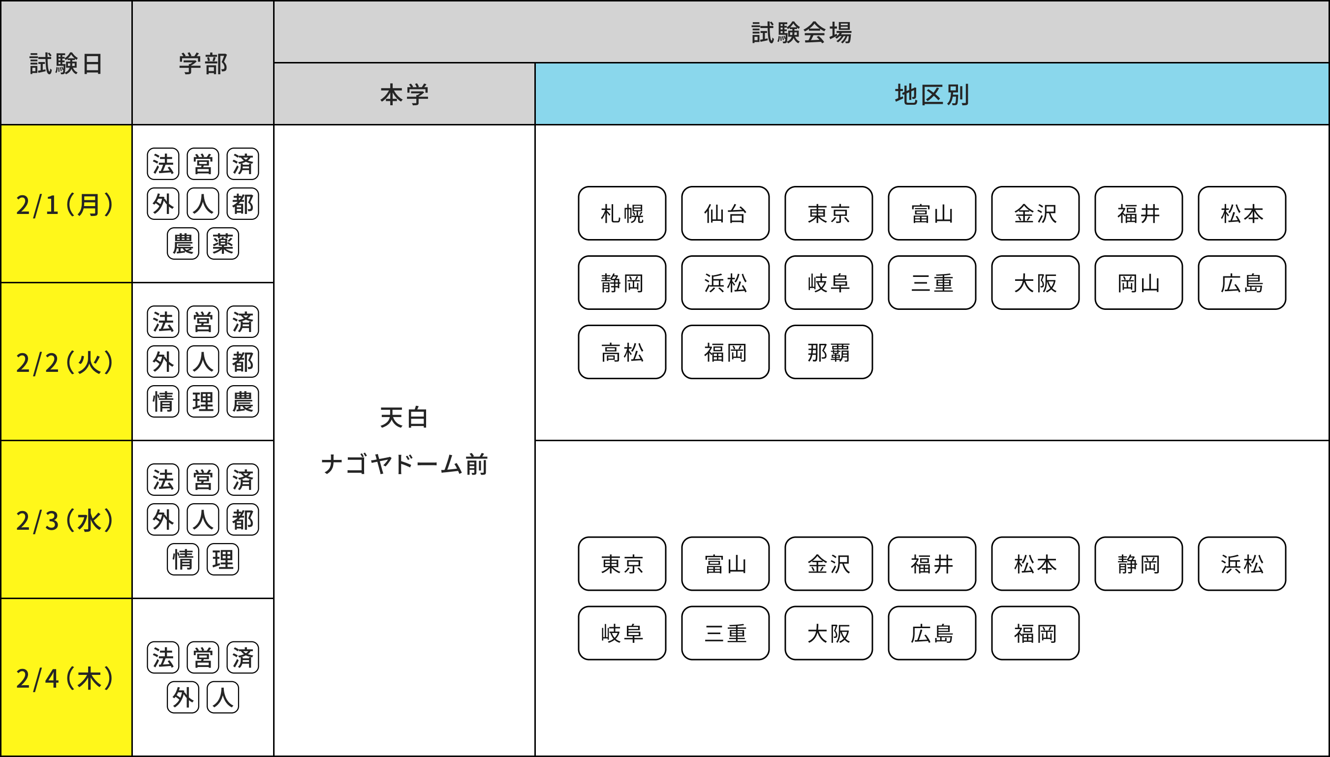 2026年度 試験日別学部・会場一覧表