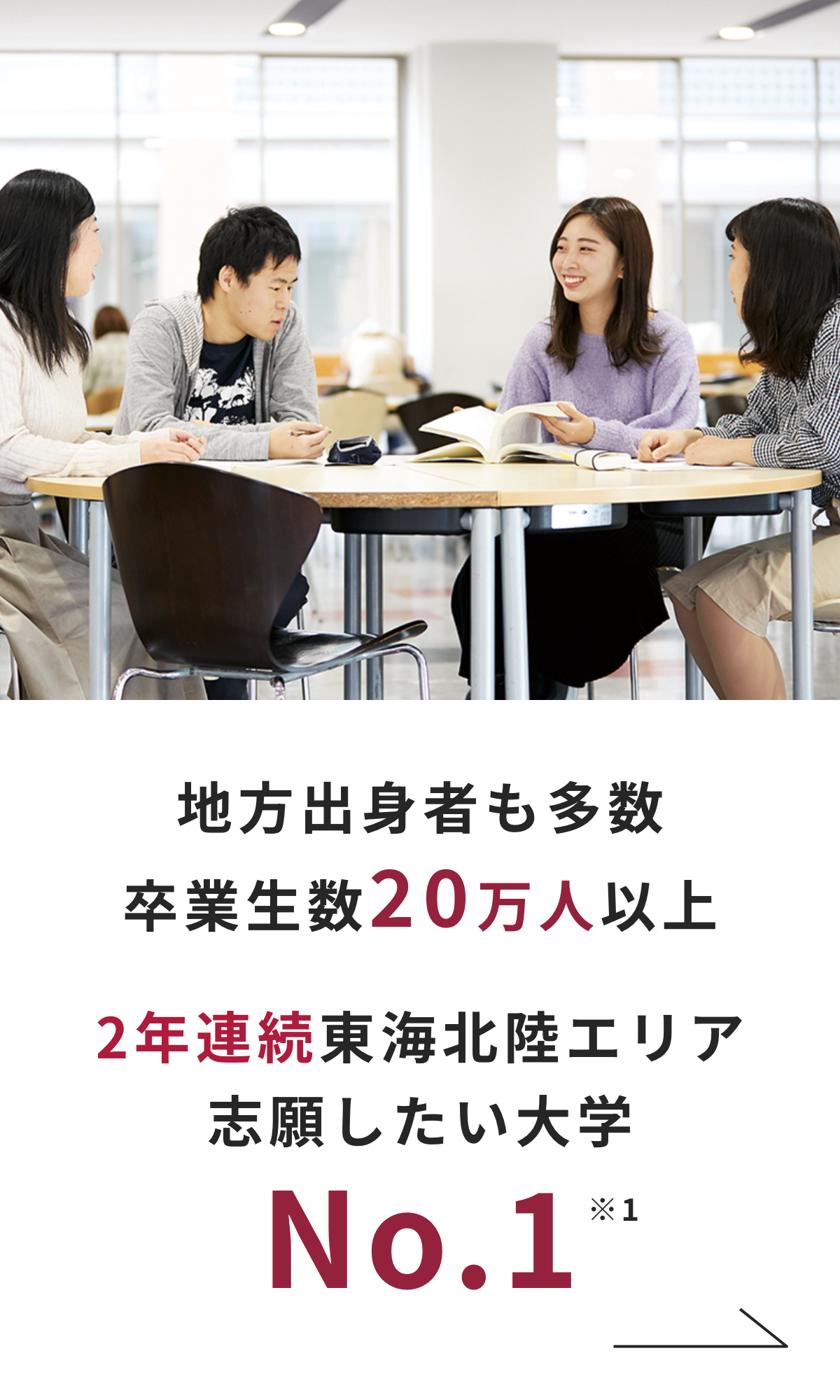 地方出身者も多数 卒業生20万人以上 ２年連続東海北陸エリア 志願したい大学 No.1 ※1