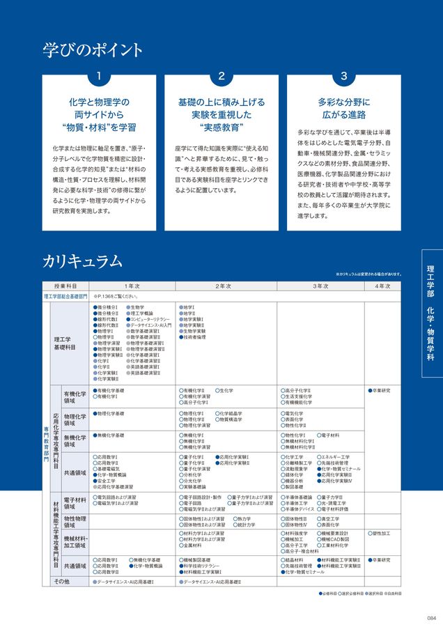 名城大学 大学案内2027