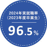 2023年実就職率（2022年度卒業生）95.8%