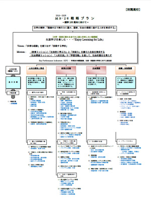 MS-26（2015年度～）戦略プラン【大学】