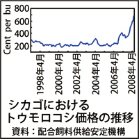 生物資源経済学研究室