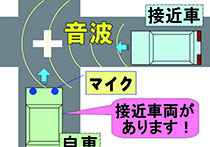 音響による接近車両検出