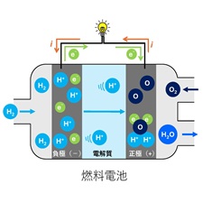 機能性セラミックス材料 研究室イメージ