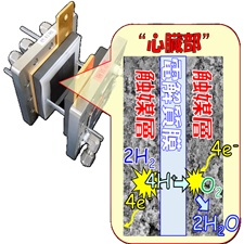 電極触媒 研究室イメージ