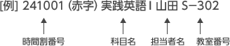 [例] 241001（時間割番号）実践英語I（科目名） 山田（担当者名） S－302（教室番号）