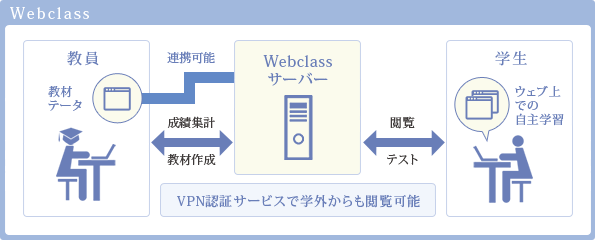 Webclass 南山 大学