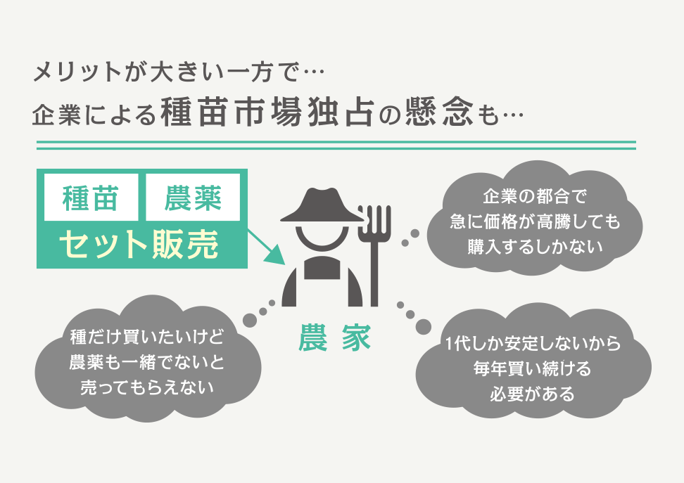 デメリット 遺伝子 組み換え メリット