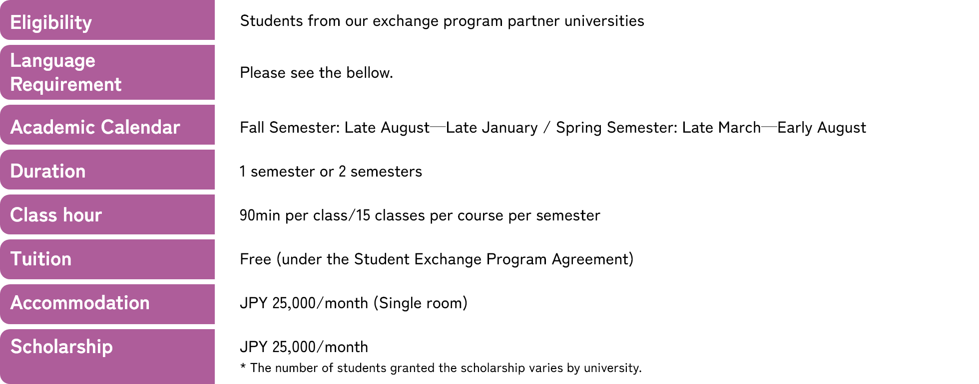 International Japanese Studies Program (Student Exchange Program) Summary