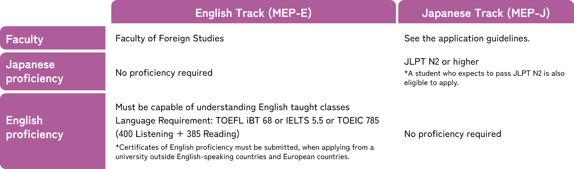 English Track(MEP-E) and Japanese Track (MEP-J) program