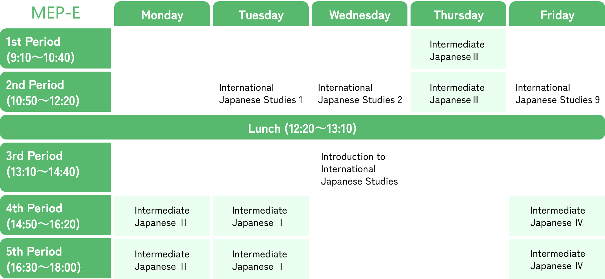 MEP-E Example Timetable