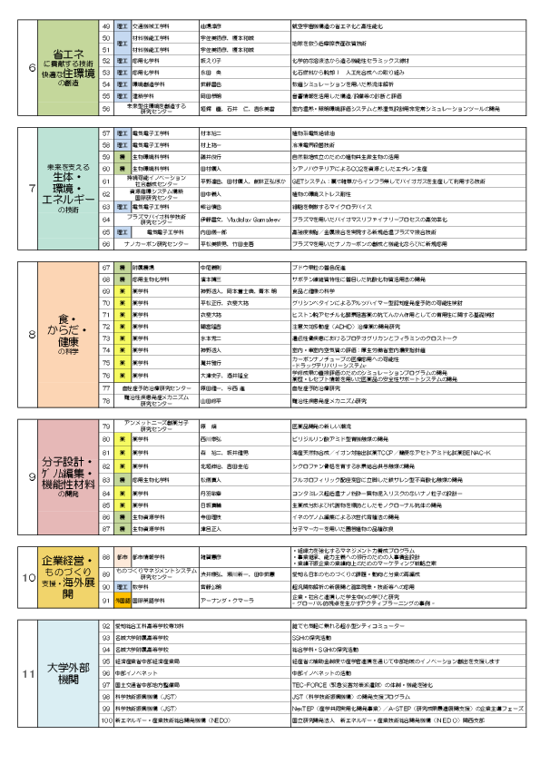 ブース紹介②