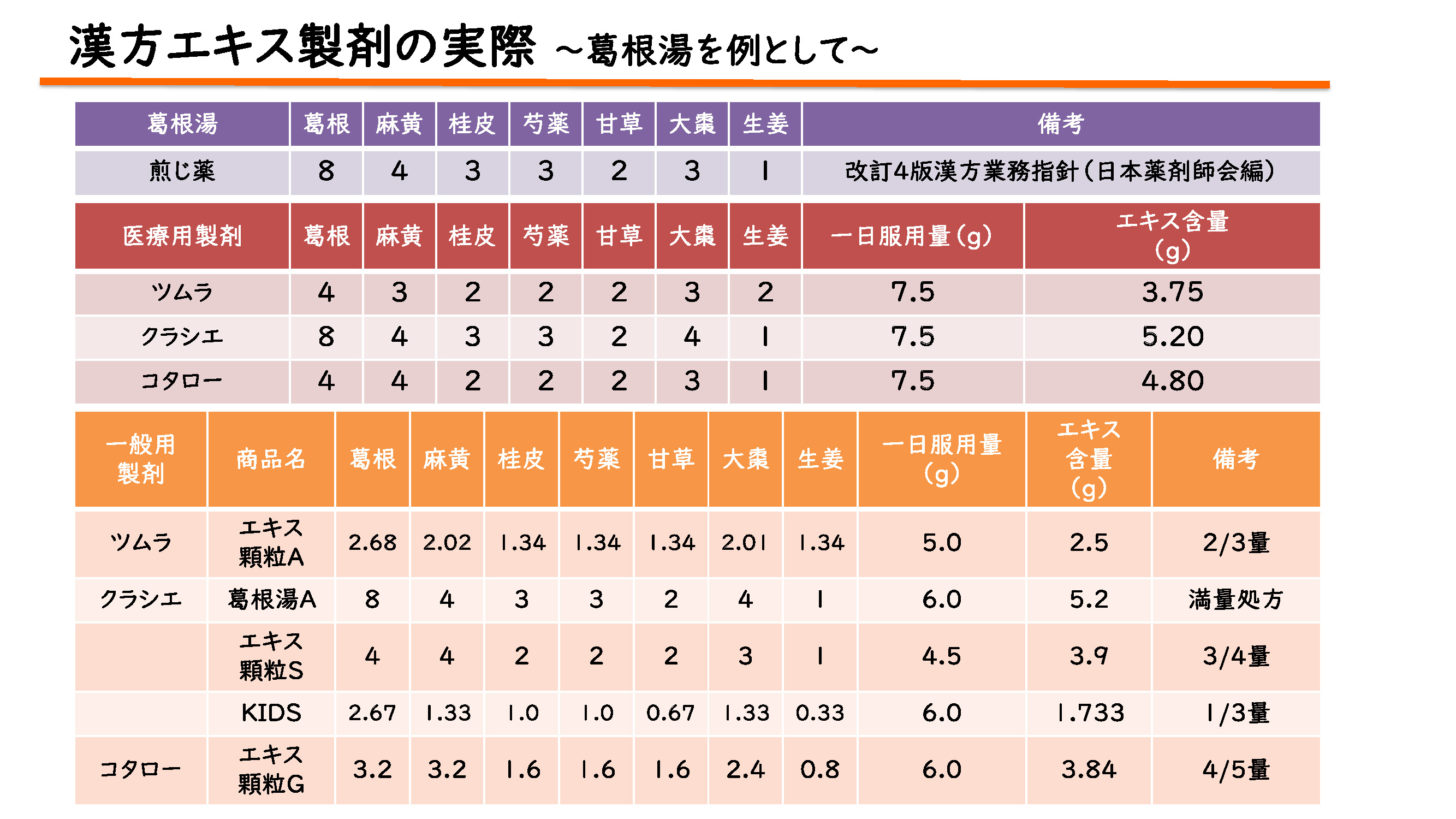 漢方エキス製剤の実際