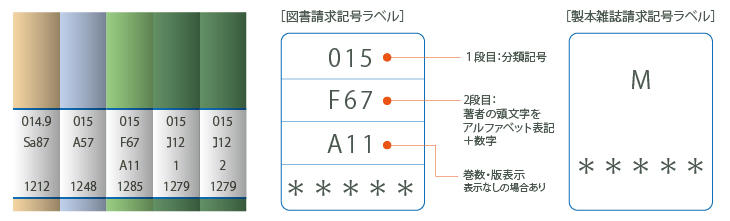 請求記号ラベルについて