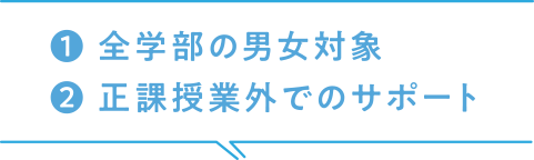 １、全学部全学年対象 / ２、正課授業外でのサポート