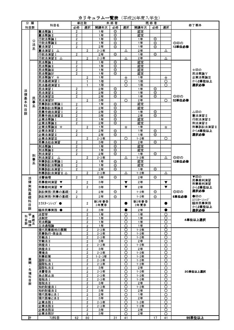 カリキュラム及び修了要件の一部改正 予定 のお知らせ ニュース 名城大学 カリキュラム及び修了要件の一部改正 予定 のお知らせ ニュース 名城大学